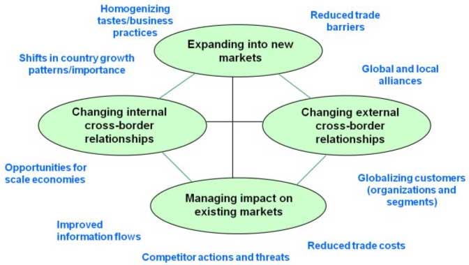 click to load full size geographical expansion diagram in pop up window