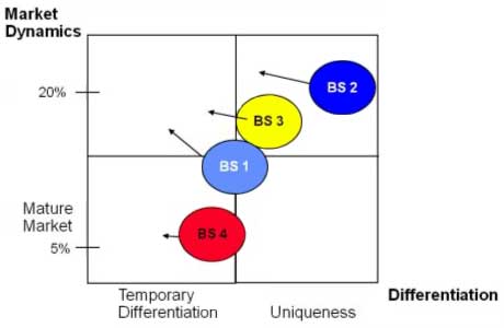 product portfolio uniqueness
